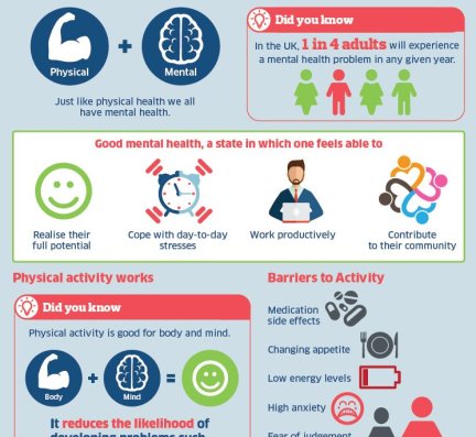Mental health for sports and physical activity providers