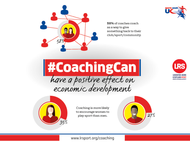 Sports Coach infographics show what #CoachingCan do