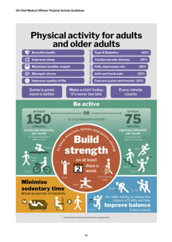 Physical Activity Guidelines