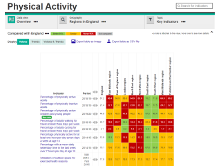 Public Health England - Physical Activity Data Tool