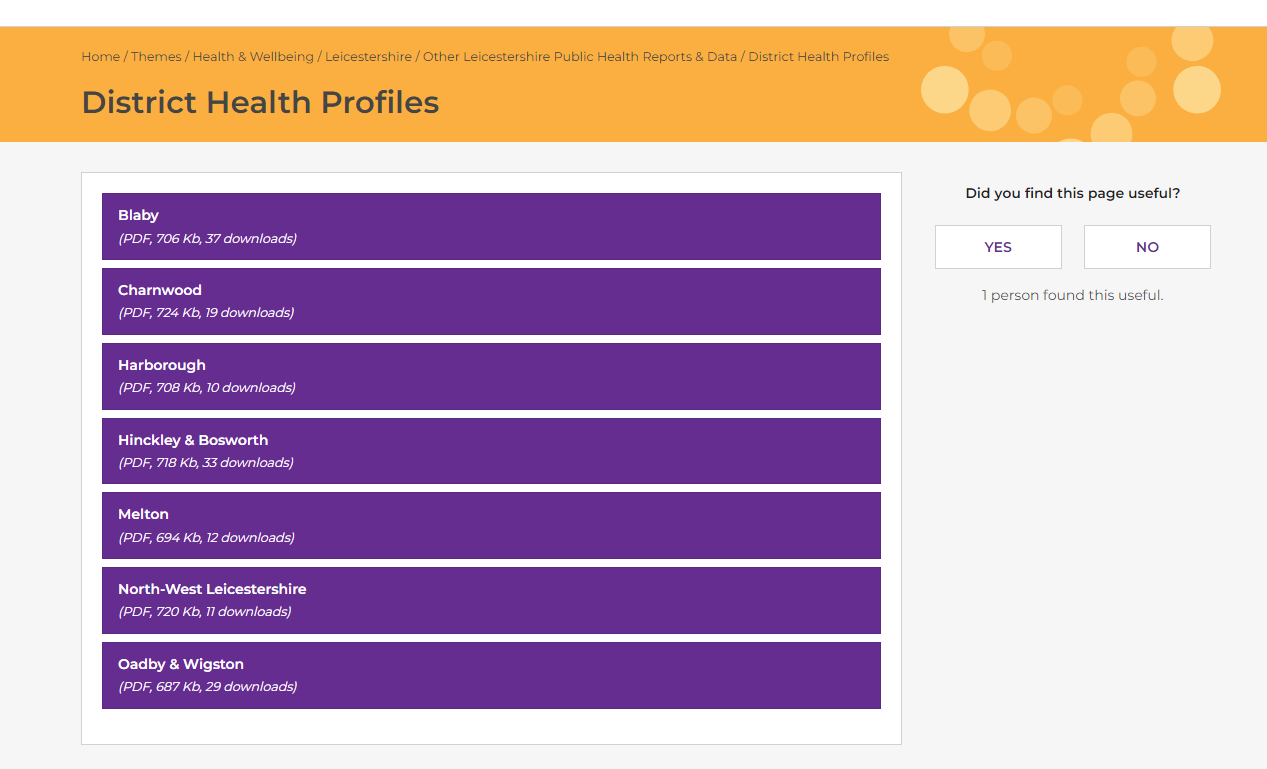 District Health Profiles