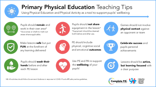 Primary Physical Education COVID-19 Teaching Tips