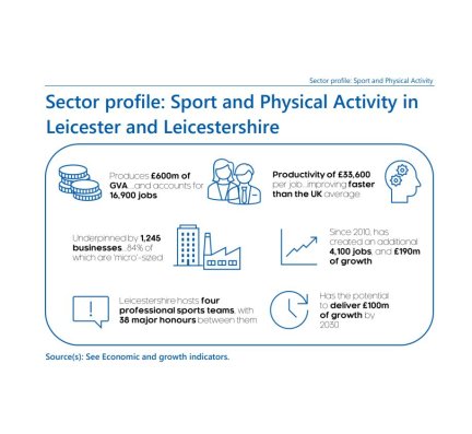 LLEP publishes latest Sport and Physical Activity Sector Profile data for Leicester and Leicestershire