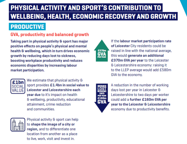 Physical Activity and Sport’s Contribution to Wellbeing, Health, Economic Recovery and Growth