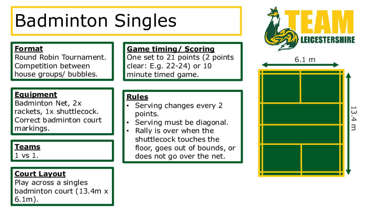 Badminton Format