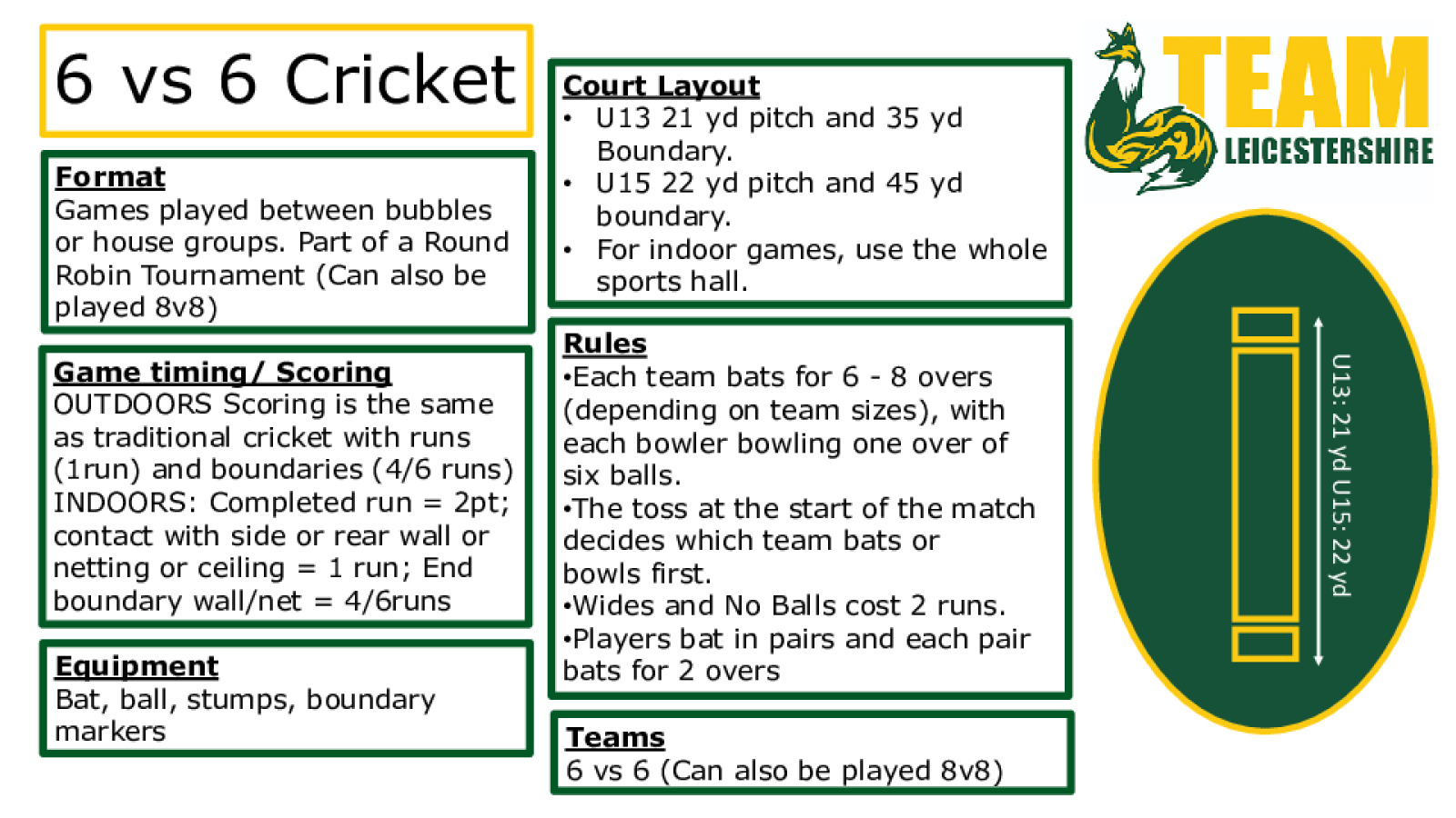 Cricket Format