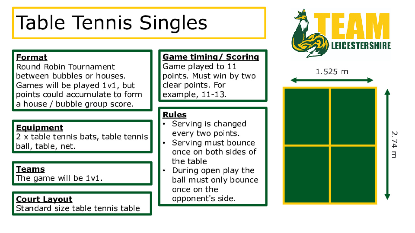 Table Tennis Format
