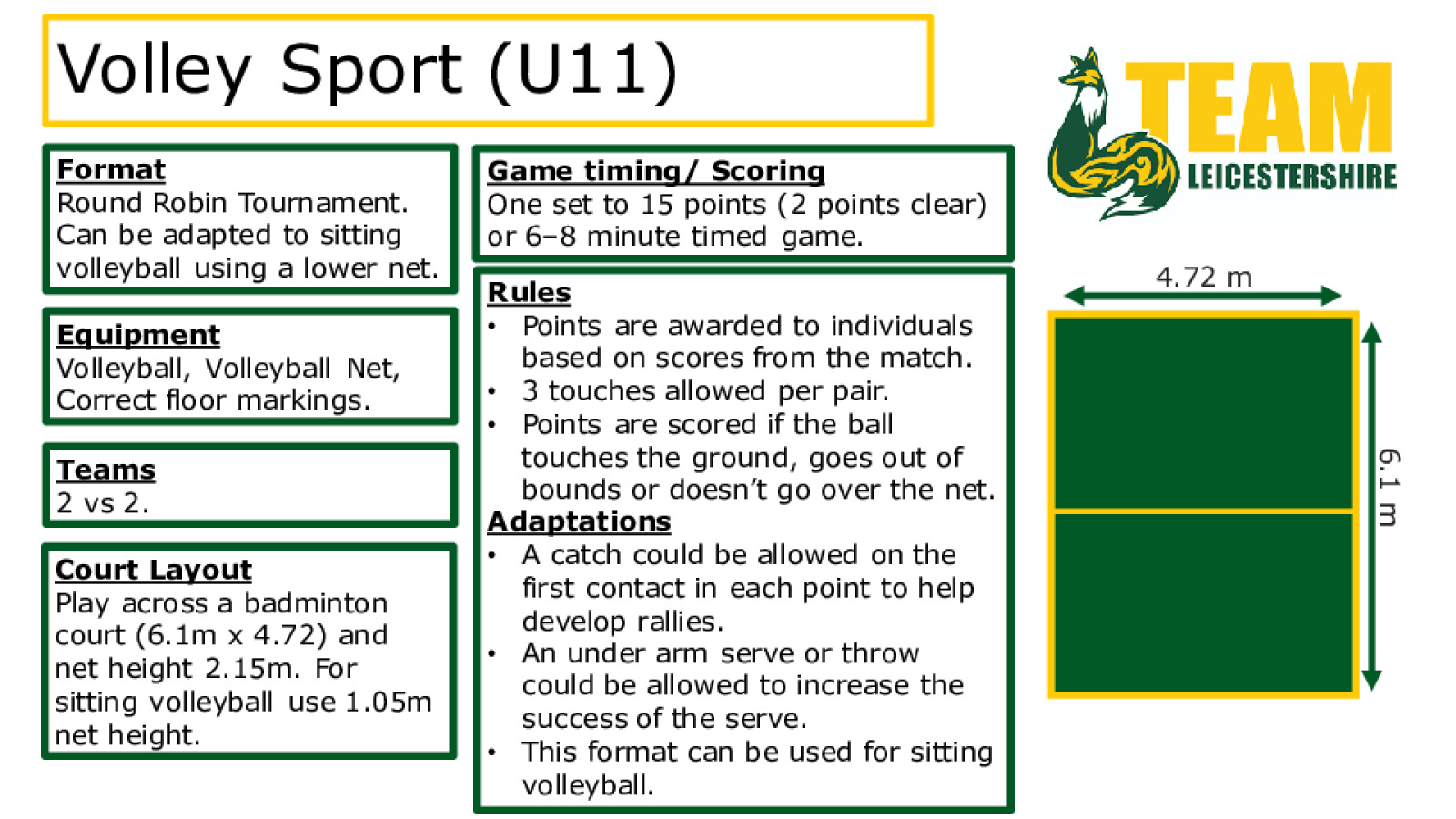 Volleyball - Sitting Volleyball Format