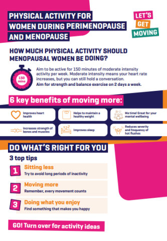 Physical activity for women during menopause and perimenopause